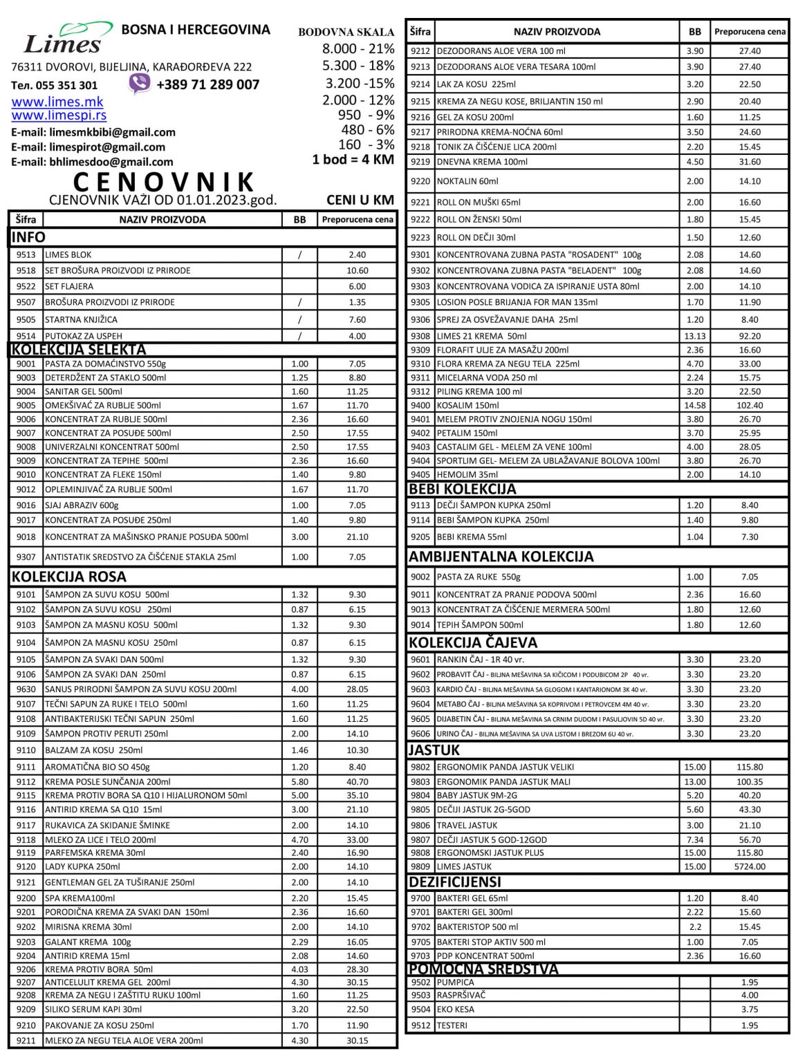 Cenovnik Limes Bosna i Hercegovina Limes МК